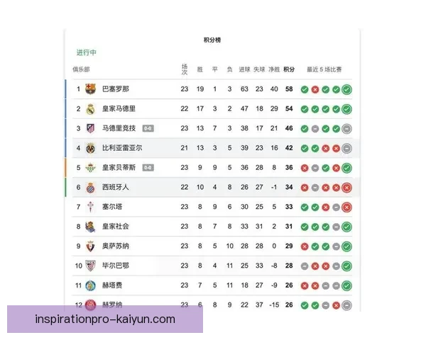 黄潜进攻数据持续提升,表现稳健为球队争夺更高排名提供支持 黄潜进攻数据持续提升,表现稳健为球队争夺更高排名提供支持